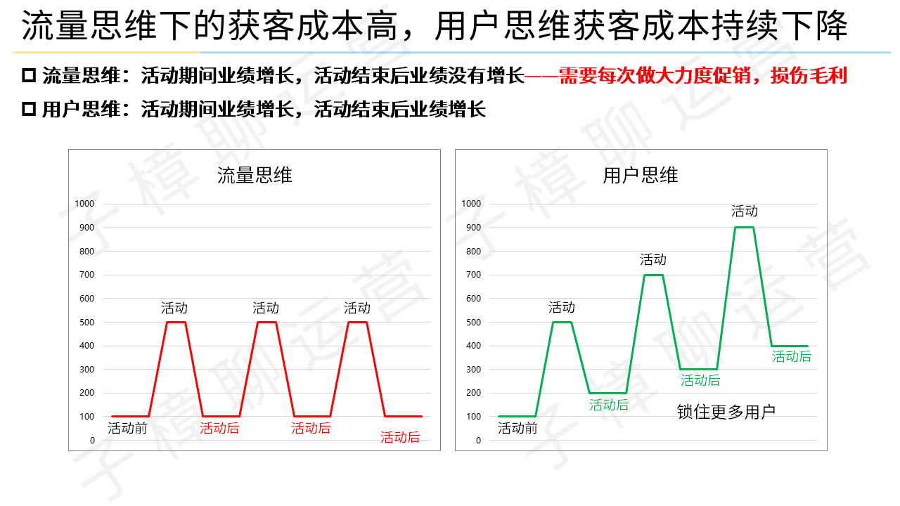 产品经理，产品经理网站